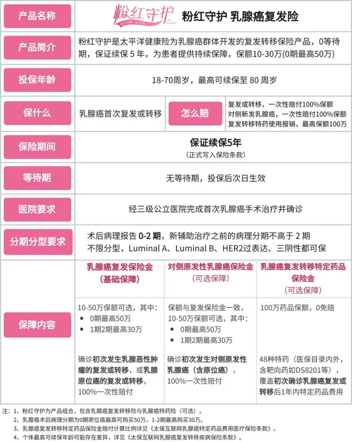 癌症复发还有救吗