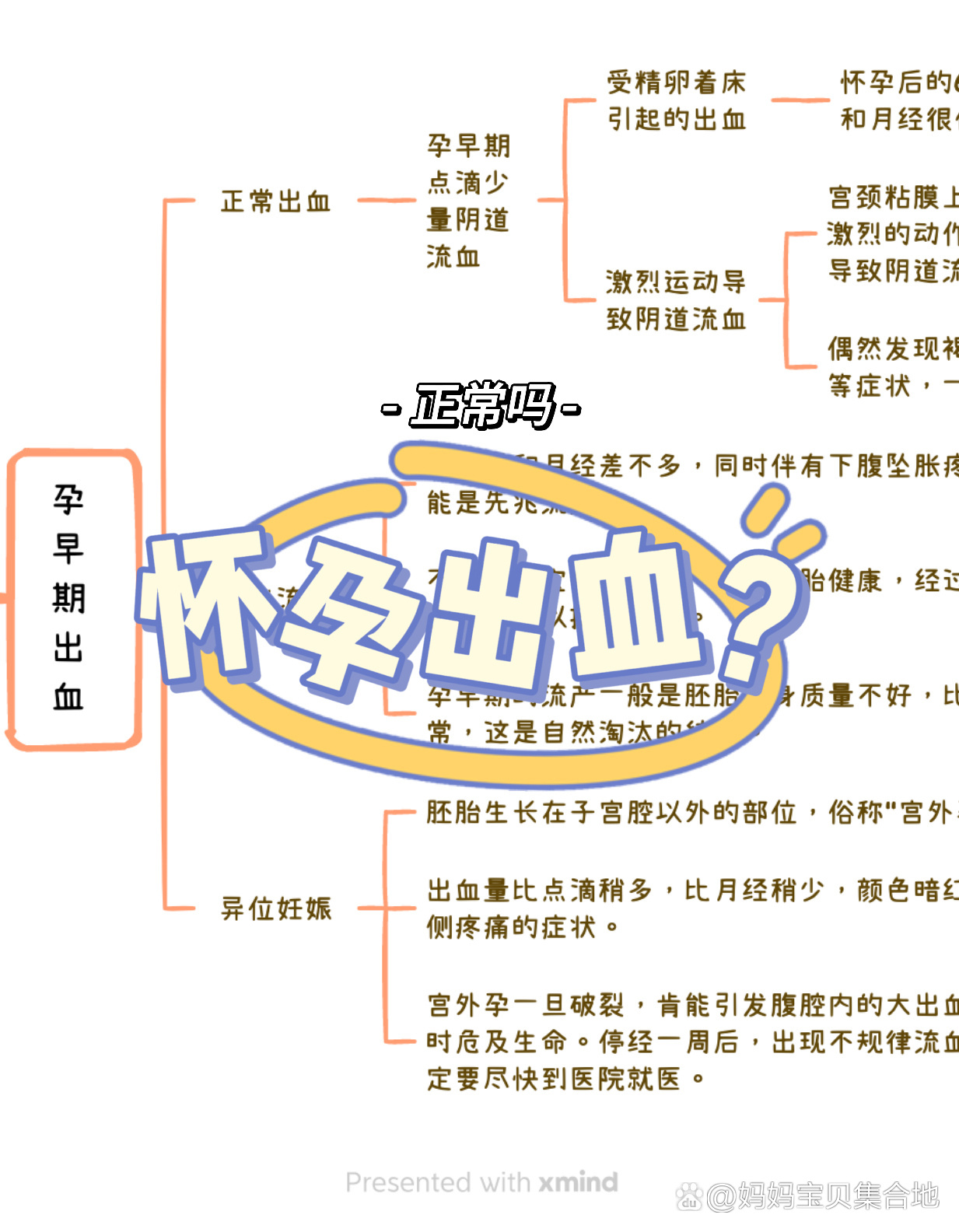 孕初期出血怎么办